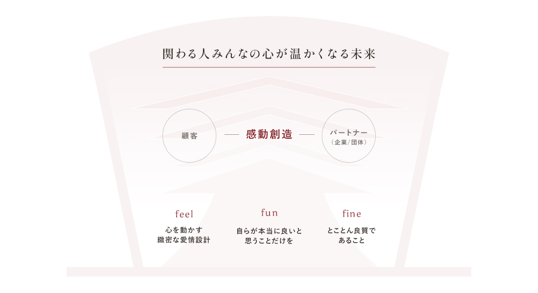 感動を届けるために